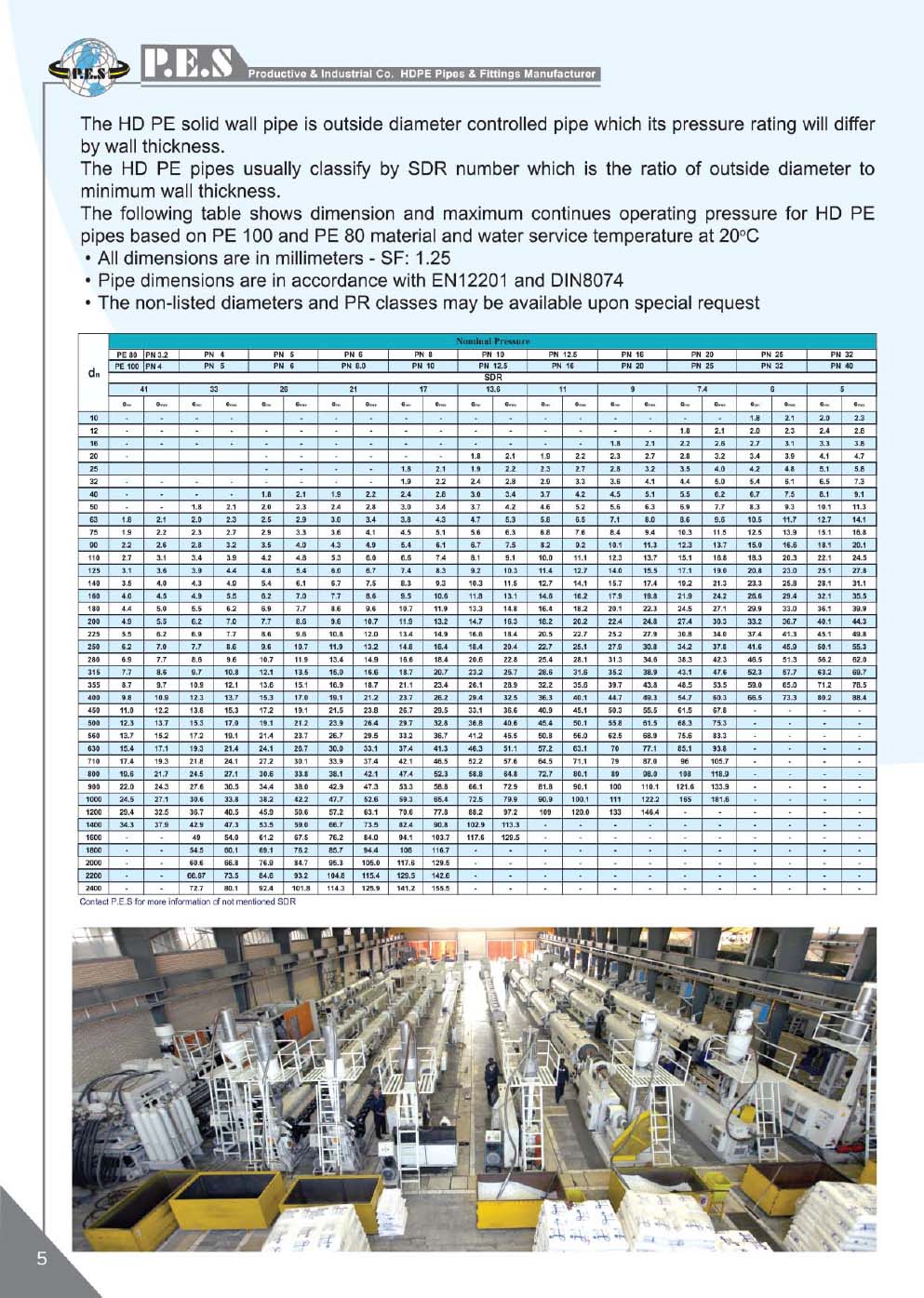 P.E.S Catalogue 2025-4